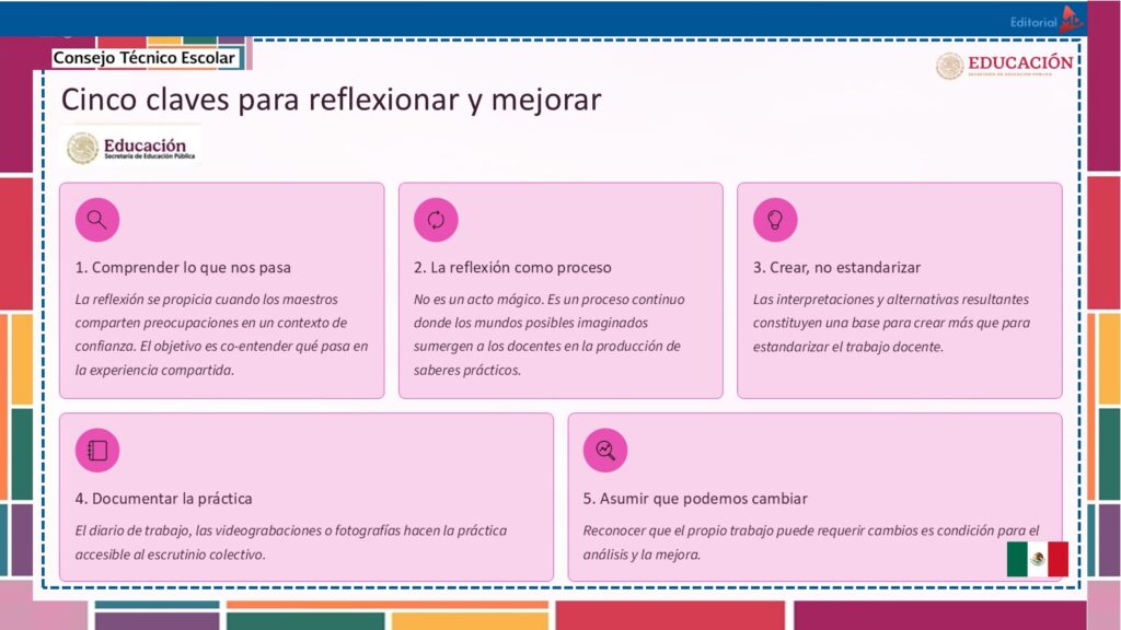 Tema 9 Contestado: Reflexión sobre la práctica CTE NEM 2026 (Todos los ...
