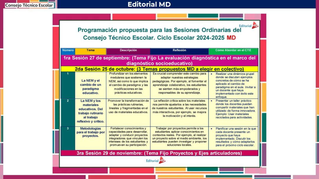 Productos Contestados Cte Enero 2025 Primaria www.editorialmd.com