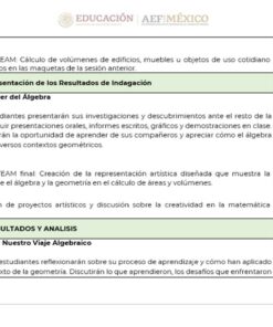 Una tabla que enumera actividades y recursos para tres sesiones relacionadas con STEAM, Matemáticas y álgebra en la **PLANEACION SEGUNDO TRIMESTRE MATEMATICAS 3**. Incluye fases como la presentación de los resultados de la investigación y su análisis. Los recursos incluyen papel, lápices de colores, marcadores, pegamento y un diario del alumno para la planificación.
