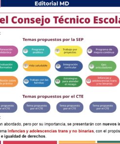 Infografía sobre el Itinerario del Consejo Técnico Escolar con temáticas sugeridas por la SEP y el CTE, e inclusión de Infancias y adolescencias trans y no binarias para fortalecer la igualdad y derechos.