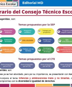 Tema 3 Contestado: Trabajo por proyectos CTE NEM 2025 - 2026 (Todos los Niveles) 23 Una colorida infografía titulada