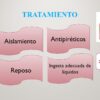 Proyecto “Nos informamos para prevenir ¡El Sarampión!” PRIMARIA NEM (2026-2027) 60 Vista previa 25 de Proyecto “Nos informamos para prevenir ¡El Sarampión!” PRIMARIA NEM (2026-2027)