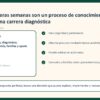 PAQUETE CTE TALLER INTENSIVO AGOSTO 2026 - PRODUCTOS 18 Diapositiva19 13