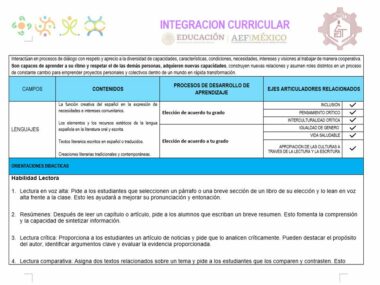 Explore la tabla PLENEACION INTEGRACION CURRICULAR que destaca las secciones de "Campos", "Contenidos" y "Ejes Articuladores Relacionados". Proporciona pautas de instrucción estratégicas y mejora las habilidades de lectura, con un encabezado titulado "Integración Curricular" con íconos enfocados en Educación y AEFIMEXICO.