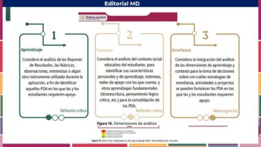 GUÍA DE APOYO para el Taller “Orientaciones para la Aproximación de Ejercicios Integradores del Aprendizaje” - Image 4