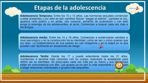 Gráfico titulado "Etapas de la Adolescencia" de Editorial G. Incluye tres secciones: Adolescencia Temprana (10-13 años), Adolescencia Media (14-16 años) y Adolescencia Tardía (17-21 años). Cada sección describe cambios físicos, emocionales y sociales con énfasis en la Presentación en Power Point del TALLER ESTRATEGIA EN EL AULA: Prevención de Adicciones.