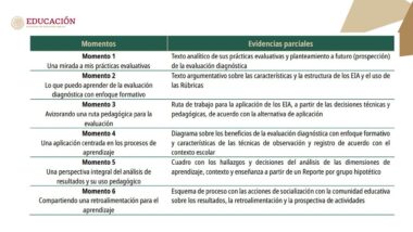 GUÍA DE APOYO para el Taller “Orientaciones para la Aproximación de Ejercicios Integradores del Aprendizaje” - Image 2
