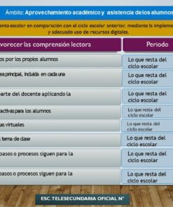 Una tabla que detalla las medidas de mejora académica en ESC. TELESECUNDARIA OFICIAL N°. Incluye columnas de acciones para mejorar la comprensión lectora, el plazo para dichas acciones y los responsables, que son principalmente los docentes. Los lineamientos se alinean con la Presentación Desarrollada (PEMC) - 2022 Secundarias Generales, Técnicas y Telesecundarias.