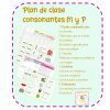 Plan de lección en el aula para las consonantes M y P, mostrado en español. La Planeación de Clases Consonantes M-P incluye secciones de contenidos, materiales, actividades, sugerencias de lectura, flashcards, imágenes, palabras, lectura completa, lectura para comprensión y evaluación.