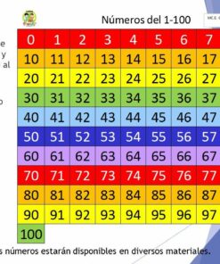 Una cuadrícula educativa que muestra los Números del 1 en 1 al 100 en colores vibrantes y alternos de azul, verde, amarillo y rojo. Cada fila consta de diez números, organizados en una tabla con cinco columnas.