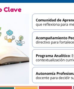 Productos Contestados CTE 8va Sesión Junio 2026 Consejo Técnico Escolar (Todos los Niveles) 22 Diapositiva3 99