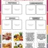 Hoja de trabajo para clasificar alimentos con cuatro secciones etiquetadas: 