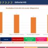 Rendición de Cuentas Primaria 3° Grado 2026 NEM 18 Un gráfico de barras titulado