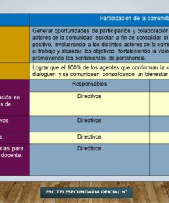 Una tabla que detalla planes de participación comunitaria en una secundaria general oficial. Contiene secciones sobre objetivos, metas, acciones y responsables con áreas sombreadas en amarillo y gris. Hay logos en las esquinas inferiores izquierda y derecha. Presentación Desarrollada (PEMC) - 2022 Secundarias Generales, Técnicas y Telesecundarias en el centro inferior.