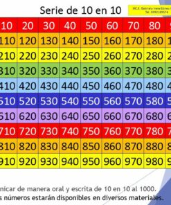 Esta imagen muestra Números de 10 en 10 al 1000, una tabla numérica colorida, dispuesta en formato de cuadrícula. Cada fila contiene números dentro del mismo rango de cien, coloreados claramente.