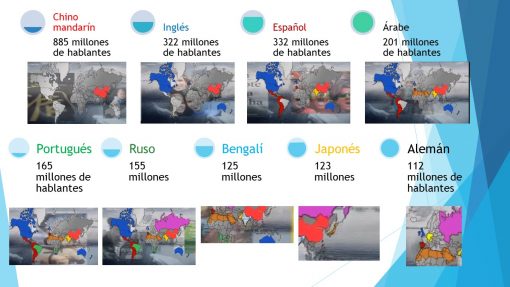 Presentación de los Temas en Power Point: Español 3° Grado 2do Trimestre (Telesecundaria), árabe, portugués, ruso, bengalí, japonés y alemán, con sus correspondientes mapas mundiales que destacan las regiones de prevalencia.