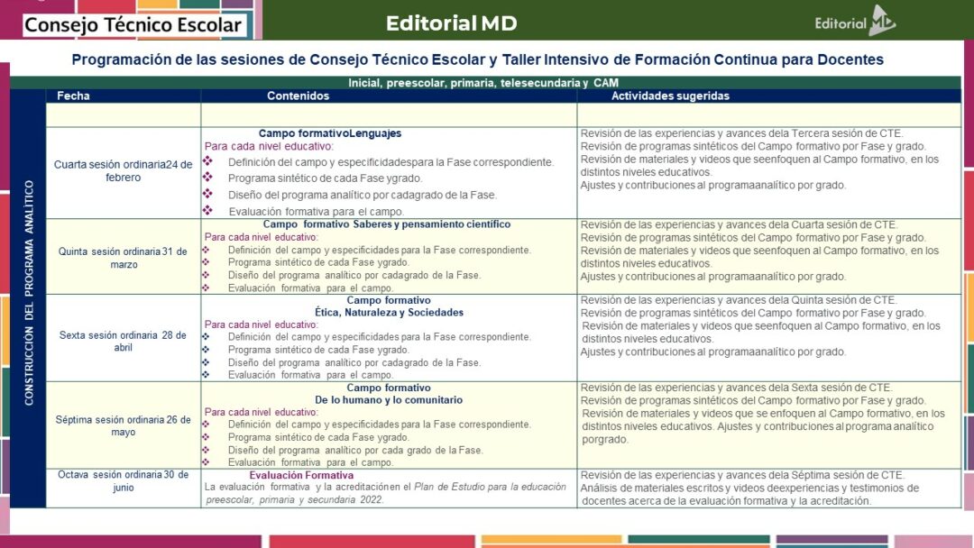 Productos Contestados CTE febrero 2023 (Cuarta sesión)