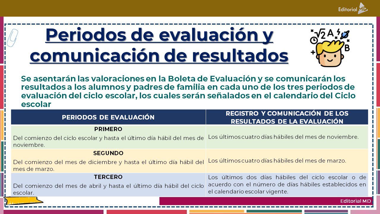 periodos de evaluación y comunicación de resultados