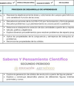 Un gráfico describe diversos contenidos y procesos educativos para el segundo período de un programa centrado en la inclusión, el pensamiento crítico, la igualdad de género y la salud. El plan de estudios de PLANEACION SEGUNDO TRIMESTRE MATEMATICAS 3 incluye álgebra, ecuaciones, formas, sólidos, sus propiedades.
