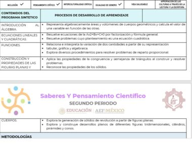 Un gráfico describe diversos contenidos y procesos educativos para el segundo período de un programa centrado en la inclusión, el pensamiento crítico, la igualdad de género y la salud. El plan de estudios de PLANEACION SEGUNDO TRIMESTRE MATEMATICAS 3 incluye álgebra, ecuaciones, formas, sólidos, sus propiedades.