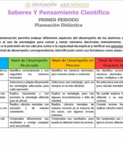 Cuadro del 