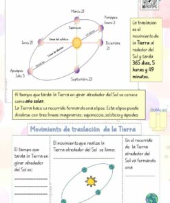Una colorida infografía educativa titulada 