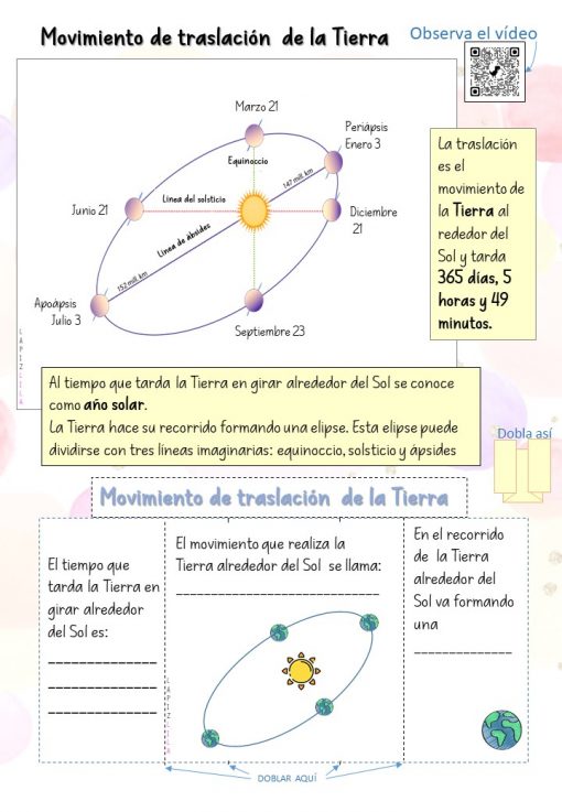 Una colorida infografía educativa titulada "LOS MOVIMIENTOS DE LA TIERRA Y SUS 'CONSECUENCIAS'" detalla el período orbital de la Tierra con imágenes divertidas y educativas. Con diagramas de la órbita de la Tierra alrededor del Sol, explica los equinoccios, solsticios y destaca los movimientos de ROTACIÓN y TRASLACIÓN. Incluye un código QR.