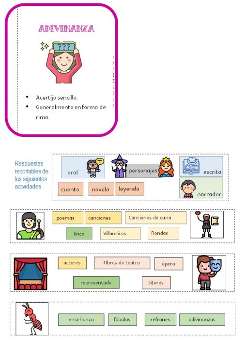 Una guía ilustrada de diferentes tipos de actividades literarias para niños en español, enfocada en los Géneros Literarios. Incluye categorías como oral, escrita, poemas, canciones, actores y enseñanza. Cada categoría presenta imágenes, como un niño sosteniendo un signo de interrogación para resolver acertijos, lo que la hace atractiva y educativa.