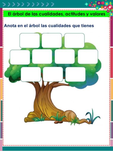 Una colorida hoja de ejercicios presenta un gran árbol con nueve casillas en blanco entre sus ramas para escribir. El encabezado superior dice: "El árbol de las cualidades, actitudes y valores". La página tiene un borde decorativo.