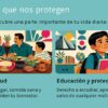JORNADA DE CONCIENTIZACIÓN “TE VEO, TE CREO, TE CUIDO” PLAN DE TRABAJO (Primaria 1° Grado ) | SEPTIEMBRE 2026 28 Vista previa 19 de JORNADA DE CONCIENTIZACIÓN “TE VEO, TE CREO, TE CUIDO” PLAN DE TRABAJO (Primaria 6° Grado ) | SEPTIEMBRE 2026