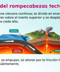 Paquete "NOS PREPARAMOS ANTE LOS SISMOS "1° a 6° Grado de Primaria SEPTIEMBRE 38 Diapositiva6 75