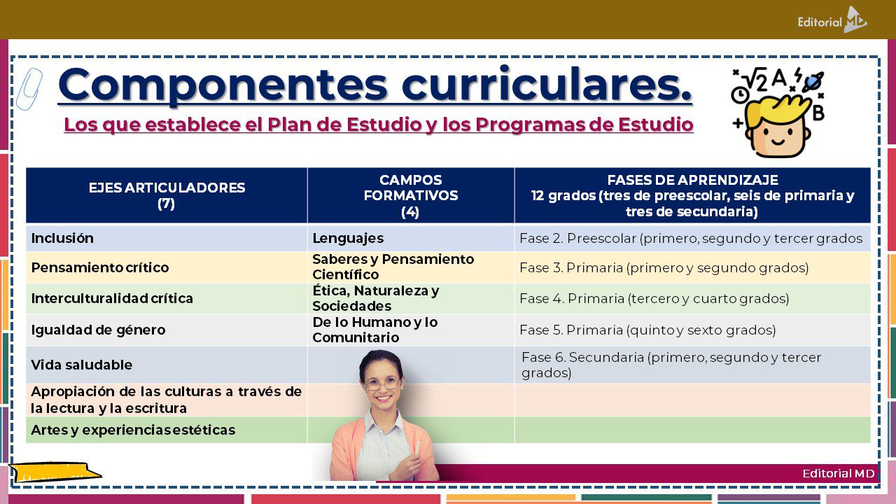 componentes curriculares 2023 - 2024