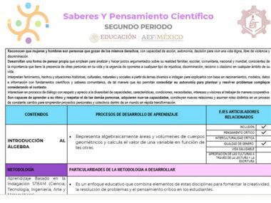 Un cartel educativo titulado "Saberes y Pensamiento Científico: Segundo Periodo" presenta secciones sobre "Contenidos", "Procesos de Desarrollo de Aprendizaje" y "Ejes Articuladores Relacionados", junto con detalles sobre metodología y enseñanza de álgebra, alineándose con la PLANEACION SEGUNDO TRIMESTRE. MATEMÁTICAS 3.