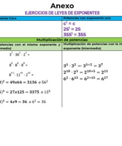 Anexo de ejercicios de leyes de exponentes para el Proyecto Matemáticas Secundaria: ¡Explora el fascinante mundo de las potencias con exponente entero! La imagen contiene tres secciones: potencias con exponente entero cero, potencias con exponente entero uno, y multiplicación de potencias, todo con ejemplos detallados y operaciones matemáticas. Texto y números están en español.