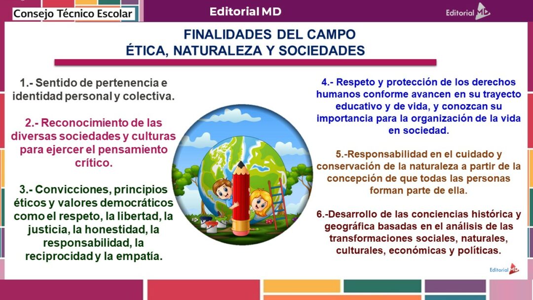 Productos Contestados CTE febrero 2023 (Cuarta sesión)