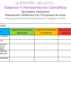 Una mesa de coevaluación en un Proyecto Matemáticas Secundaria: ¡Explora el fascinante mundo de las potencias con exponente entero! Se muestra el entorno del aula. Incluye criterios como la comprensión de conceptos como potencias y exponente entero, con tres columnas para los niveles de desempeño: Logrado, Requiere Apoyo y Logrado Parcialmente. Los encabezados están en español.