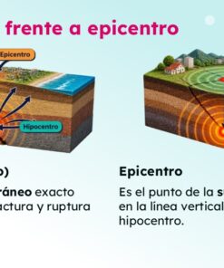 Paquete "NOS PREPARAMOS ANTE LOS SISMOS "1° a 6° Grado de Primaria SEPTIEMBRE 45 Diapositiva8 67