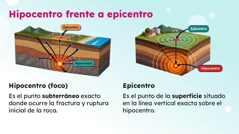 Paquete "NOS PREPARAMOS ANTE LOS SISMOS "1° a 6° Grado de Primaria SEPTIEMBRE 21 Paquete "NOS PREPARAMOS ANTE LOS SISMOS "1° a 6° Grado de Primaria SEPTIEMBRE - Imagen 21