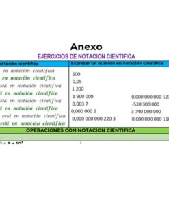 Una hoja de trabajo en español sobre Notación Científica. La hoja de trabajo es parte del Proyecto Matemáticas Secu: Explora el Universo de la Notación Científica e incluye ejemplos de números con y sin notación científica, una sección para expresar números en notación científica y operaciones con notación científica.