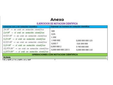 Una hoja de trabajo en español sobre Notación Científica. La hoja de trabajo es parte del Proyecto Matemáticas Secu: Explora el Universo de la Notación Científica e incluye ejemplos de números con y sin notación científica, una sección para expresar números en notación científica y operaciones con notación científica.