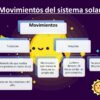 Proyecto Escolar Eclipses “El Día que amaneció dos veces” (3° y 4° Grado Primaria) 17 Una colorida infografía que muestra los movimientos del sistema solar diseñada para el Proyecto Escolar Eclipses “El Día que amaneció dos veces” (5° y 6° Grado Primaria). El título superior dice