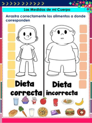 Dos niños de dibujos animados están uno al lado del otro. El de la izquierda, sonriente y delgado, lleva la etiqueta "Dieta correcta" con alimentos sanos debajo. El de la derecha, más grande y sin sonrisa, lleva la etiqueta "Dieta incorrecta", con comida basura debajo.