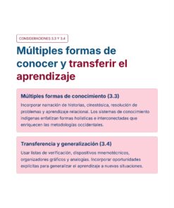 Diseno Universal para el Aprendizaje DUA 30 Pagina 36