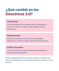 Diseno Universal para el Aprendizaje DUA 30 Pagina 47