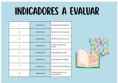 Un cuadro titulado "Indicadores a Evaluar" enumera ocho destrezas de lectoescritura, como reconocer letras mayúsculas y minúsculas, copiar palabras sencillas e identificar nombres escritos. A la derecha, un libro abierto ilustrado y letras de colores.