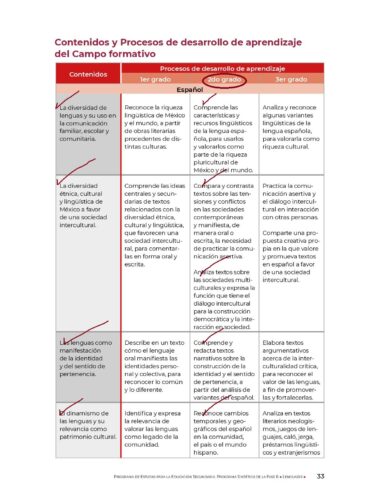 Planeación didáctica Español SEGUNDO DE SECUNDARIA TODO EL CICLO ESCOLAR NEM 2025 - Image 7