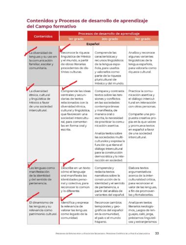Planeación didáctica Español PRIMERO DE SECUNDARIA TODO EL CICLO ESCOLAR NEM 2025 - Image 6