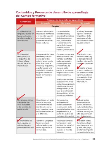 Planeación didáctica Español TERCERO DE SECUNDARIA TODO EL CICLO ESCOLAR NEM 2025 - Image 6