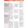 Planeación didáctica Español PRIMERO DE SECUNDARIA TODO EL CICLO ESCOLAR NEM 2025 13 Un gráfico en español detalla el proceso de aprendizaje de 1º a 3º de primaria-abarcando la función creativa, los elementos literarios y la creación de textos-perfecto para Planeación didáctica Español PRIMERO DE SECUNDARIA TODO EL CICLO ESCOLAR NEM 2025.