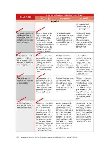 Planeación didáctica Español PRIMERO DE SECUNDARIA TODO EL CICLO ESCOLAR NEM 2025 - Image 7